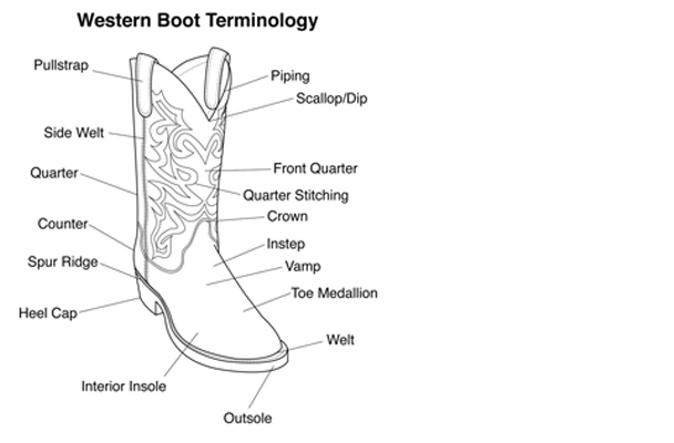 On cowboy boots and good design.